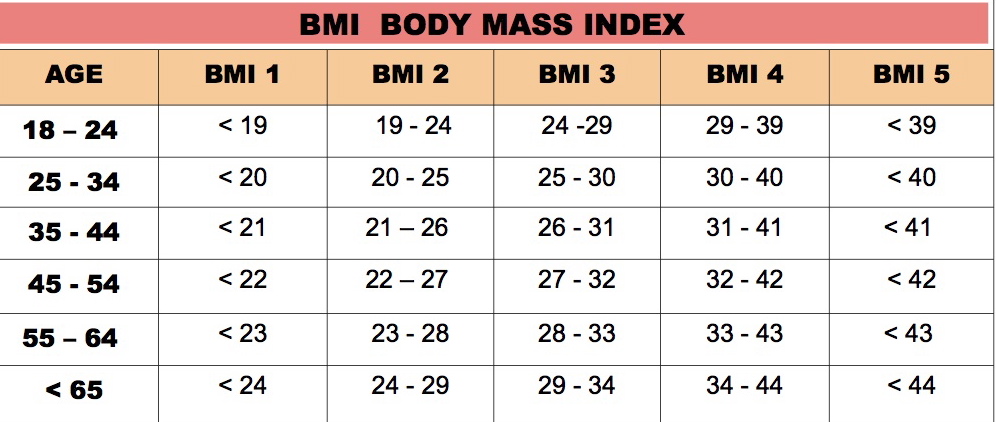 BMI